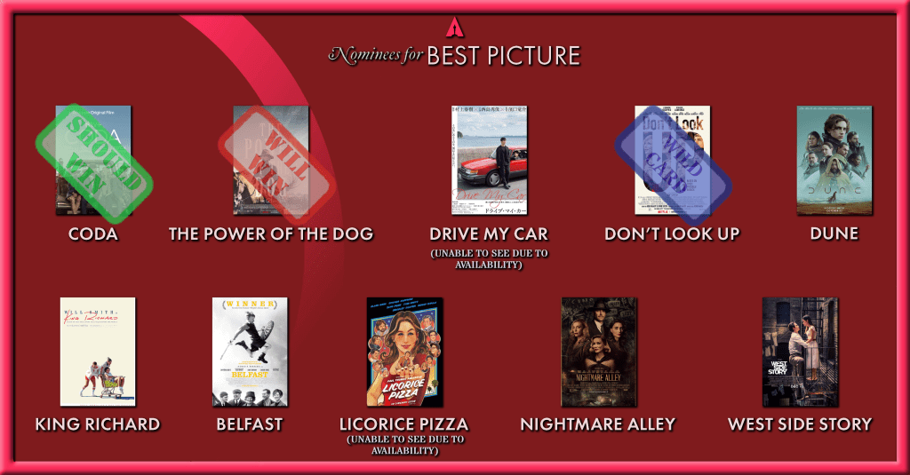 Best Picture Oscar
Will Win: The Power Of The Dog
Should Win: Coda
Wild Card: Don't Look Up