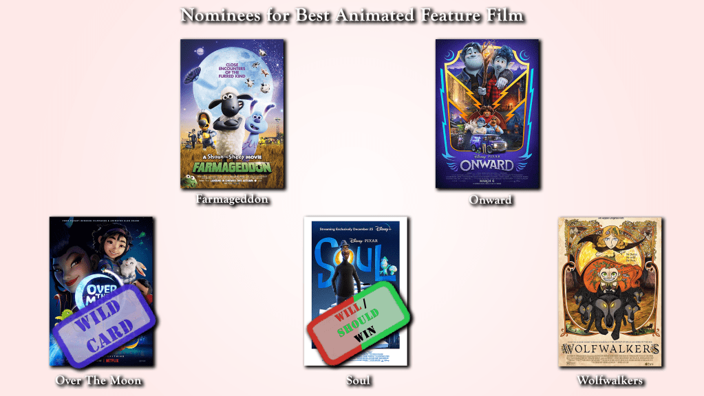 Best Animated Feature Film Oscar