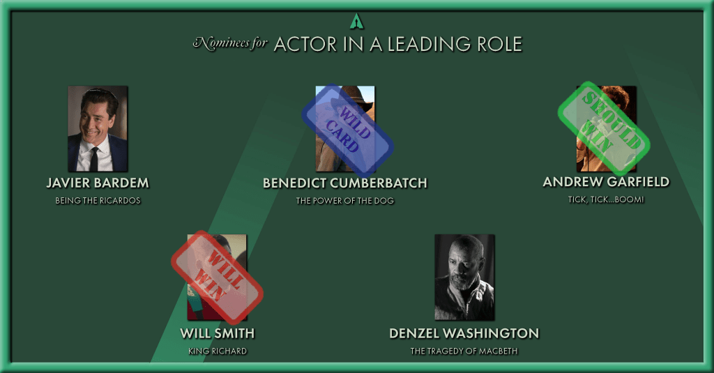 Oscar Actor In A Leading Role
Will Win: Will Smith
Should Win: Andrew Garfield
Wild Card: Benedict Cumberbatch