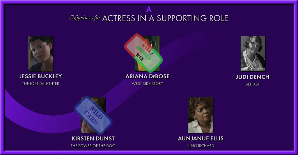 Oscar Actor In A Supporting Role
Will Win: Ariana DeBose
Should Win: Ariana DeBose
Wild Card: Kirsten Dunst