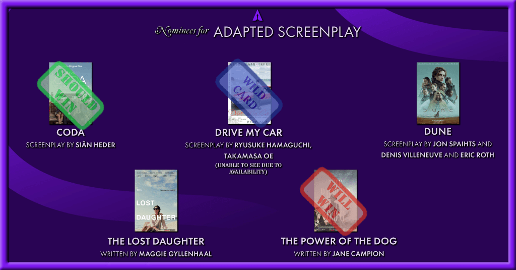 Best Adapted Screenpay
Will Win: The Power Of The Dog
Should Win: Coda
Wild Card: Drive My Car
