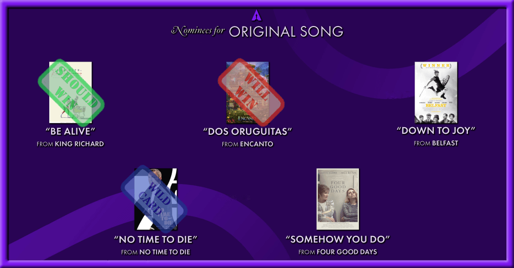 Original Song Oscar
Will Win: Dos Oruguitas from Encanto
Should Win: Be Alive from King Richard
Wild Card: No Time To Die from No Time To Die