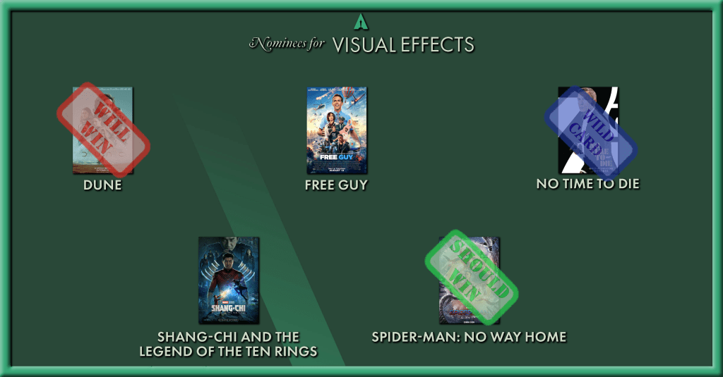 Best Visual Effects Oscar
Will Win: Dune
Should Win: Spider-Man: No Way Home
Wild Card: No Time To Die