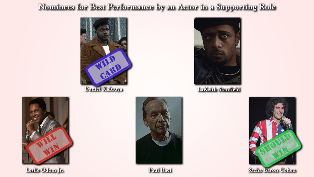 Actor in Supporting Role Oscar