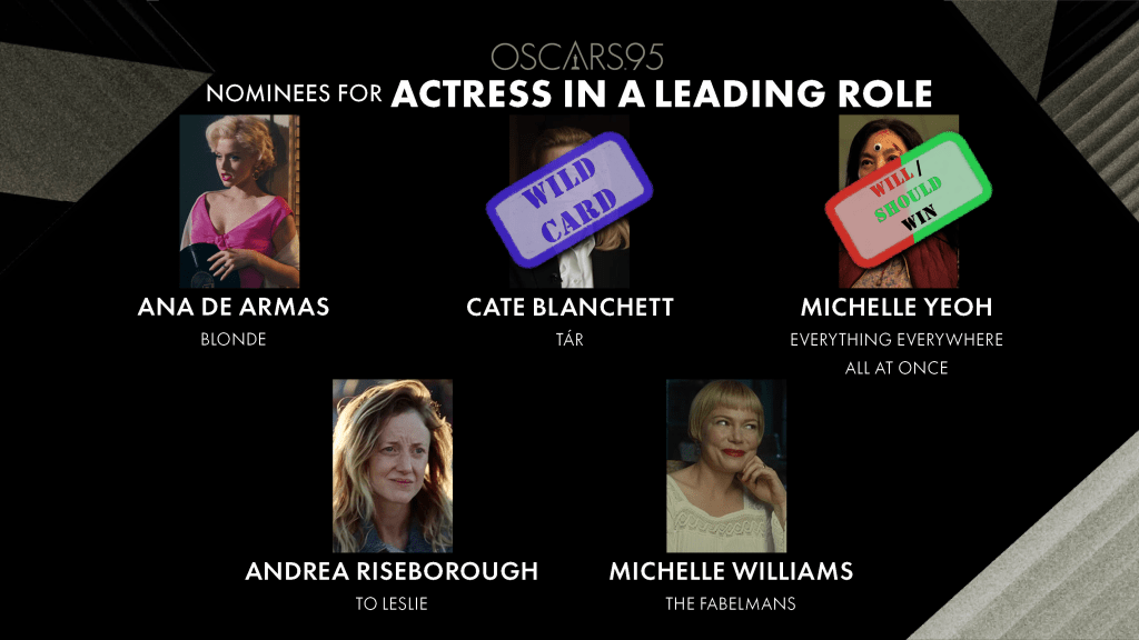 Best Actress Nominees
Will Win: Michelle Yeoh
Should Win: Michelle Yeoh
Wild Card: Cate Blanchett