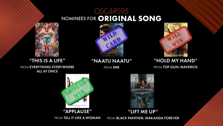 Best Original Song
Will Win: Lady Gaga - Hold My Hand - Top Gun
Should Win: Diane Warren - Applause - Tell It Like A Woman
Wild Card: RRR - Naatu Naatu