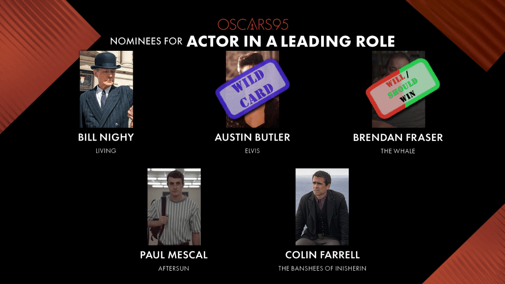 Best Actor Nominees
Will Win: Brendan Fraser
Should Win: Brendan Fraser
Wild Card: Austin Butler