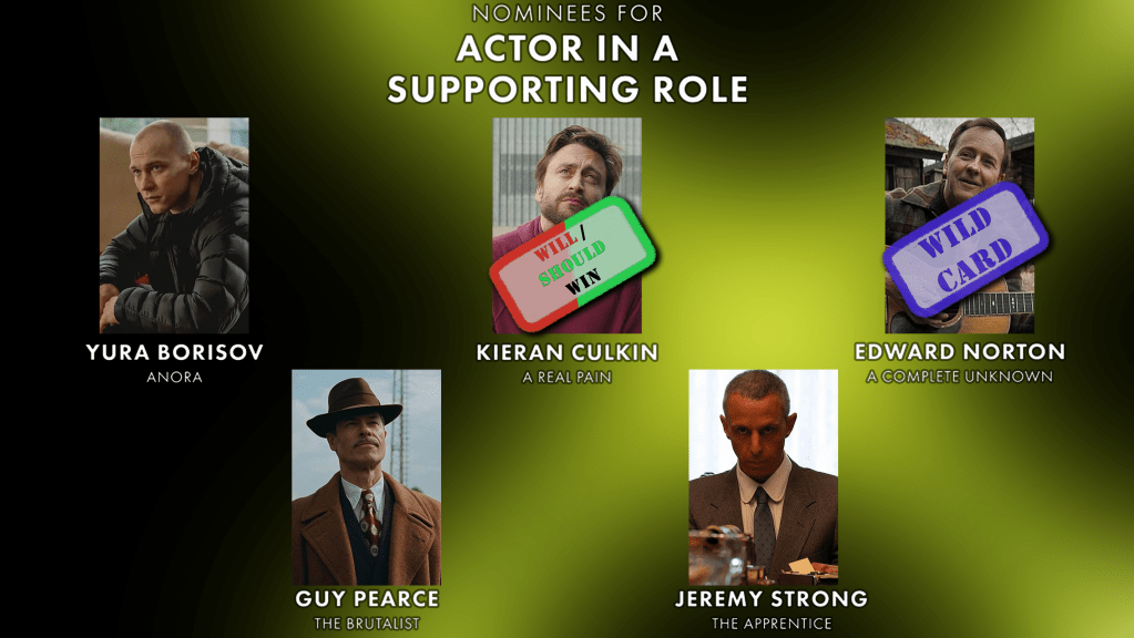 Best Supporting Actor
Will Win: Kieran Culkin
Should Win: Kieran Culkin
Wild Card :Edward Norton