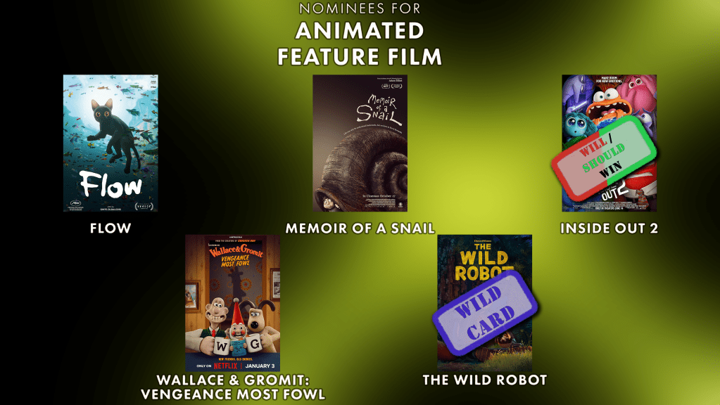 Best Animated Feature
Will Win: Inside Out 2
Should Win: Inside Out 2
Wild Card : The Wild Robot